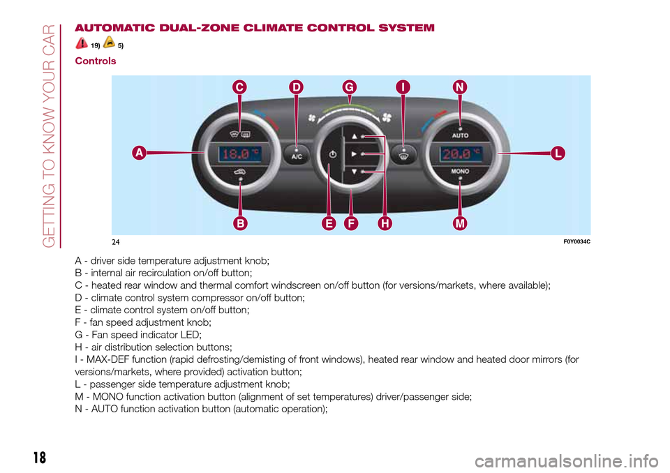 FIAT 500L LIVING 2017 2.G User Guide AUTOMATIC DUAL-ZONE CLIMATE CONTROL SYSTEM
19)5)
Controls
A - driver side temperature adjustment knob;
B - internal air recirculation on/off button;
C - heated rear window and thermal comfort windscre FIAT 500L LIVING 2017 2.G User Guide AUTOMATIC DUAL-ZONE CLIMATE CONTROL SYSTEM
19)5)
Controls
A - driver side temperature adjustment knob;
B - internal air recirculation on/off button;
C - heated rear window and thermal comfort windscre