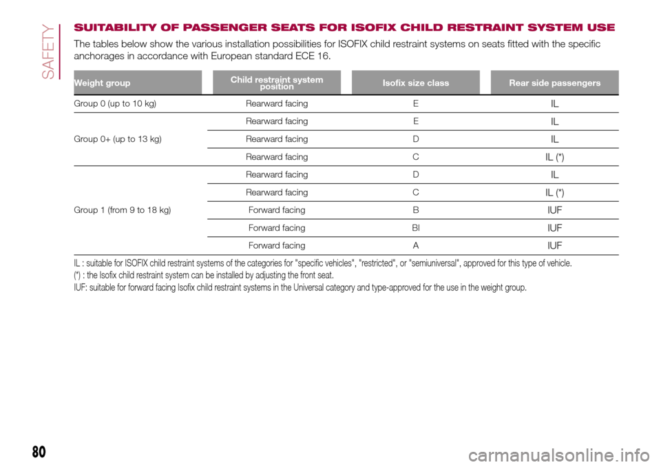 FIAT 500L LIVING 2017 2.G Owners Manual SUITABILITY OF PASSENGER SEATS FOR ISOFIX CHILD RESTRAINT SYSTEM USE
The tables below show the various installation possibilities for ISOFIX child restraint systems on seats fitted with the specific
a