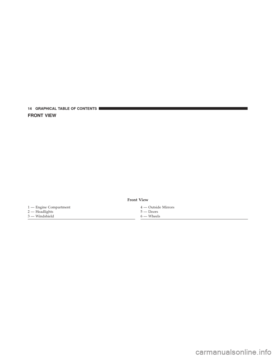 FIAT 500X 2014 2.G User Guide FRONT VIEW
Front View
1 — Engine Compartment
2 — Headlights
3 — Windshield4 — Outside Mirrors
5 — Doors
6 — Wheels
14 GRAPHICAL TABLE OF CONTENTS 