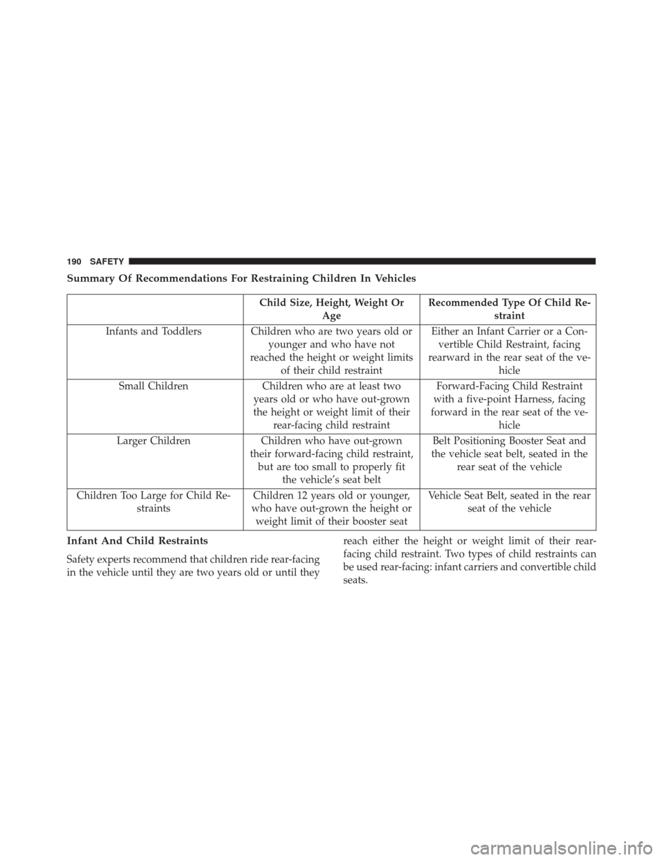 FIAT 500X 2014 2.G Owners Manual Summary Of Recommendations For Restraining Children In Vehicles
Child Size, Height, Weight OrAge Recommended Type Of Child Re-
straint
Infants and Toddlers Children who are two years old or younger an