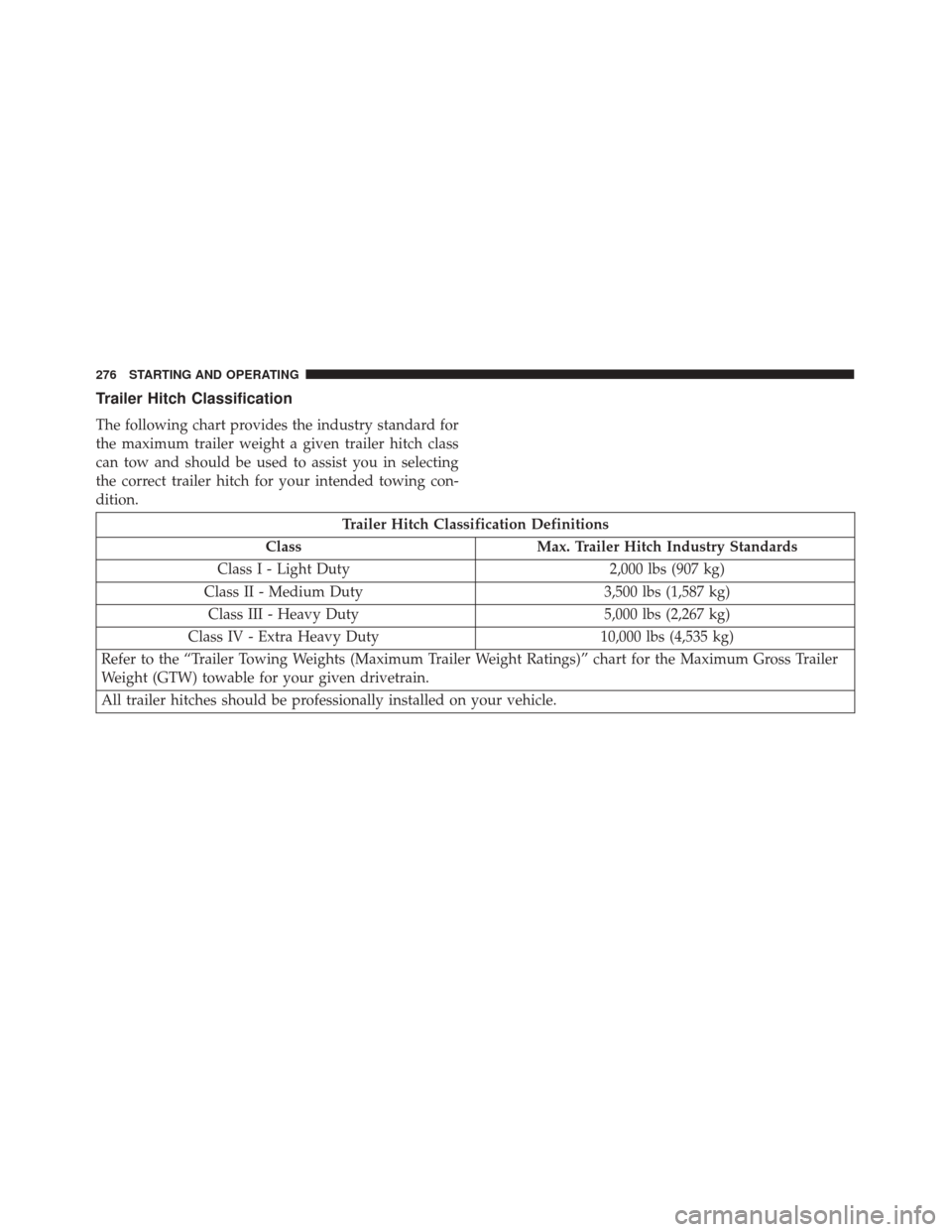 FIAT 500X 2014 2.G Owners Manual Trailer Hitch Classification
The following chart provides the industry standard for
the maximum trailer weight a given trailer hitch class
can tow and should be used to assist you in selecting
the cor