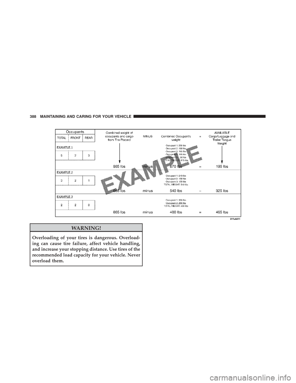 FIAT 500X 2014 2.G User Guide WARNING!
Overloading of your tires is dangerous. Overload-
ing can cause tire failure, affect vehicle handling,
and increase your stopping distance. Use tires of the
recommended load capacity for your