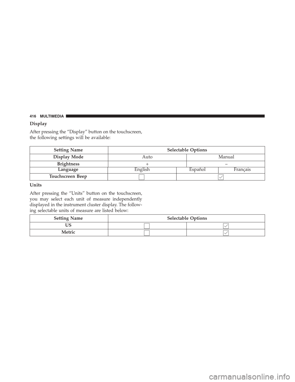 FIAT 500X 2014 2.G Owners Manual Display
After pressing the “Display” button on the touchscreen,
the following settings will be available:
Setting NameSelectable Options
Display Mode AutoManual
Brightness +–
LanguageEnglish Esp