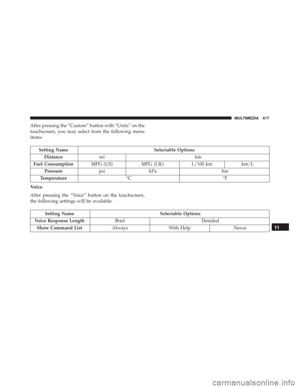 FIAT 500X 2014 2.G Owners Manual After pressing the “Custom” button with “Units” on the
touchscreen, you may select from the following menu
items:
Setting NameSelectable Options
Distance mi km
Fuel Consumption MPG (US)MPG (UK