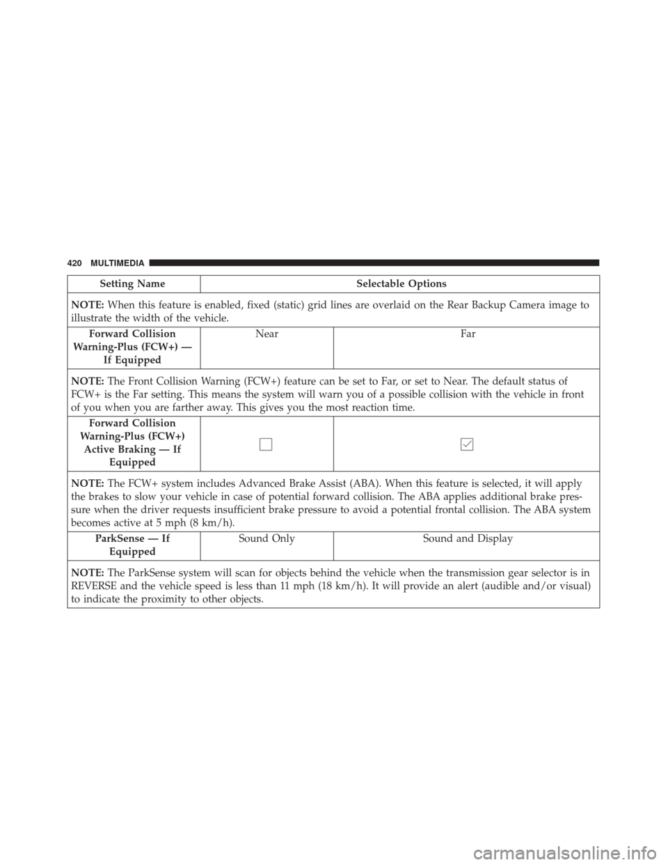 FIAT 500X 2014 2.G Owners Manual Setting NameSelectable Options
NOTE: When this feature is enabled, fixed (static) grid lines are overlaid on the Rear Backup Camera image to
illustrate the width of the vehicle.
Forward Collision
Warn FIAT 500X 2014 2.G Owners Manual Setting NameSelectable Options
NOTE: When this feature is enabled, fixed (static) grid lines are overlaid on the Rear Backup Camera image to
illustrate the width of the vehicle.
Forward Collision
Warn