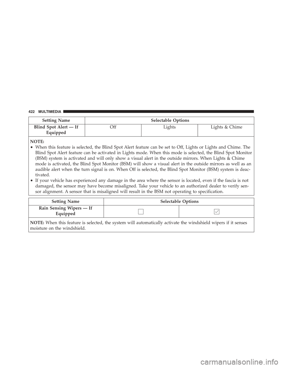 FIAT 500X 2014 2.G Owners Manual Setting NameSelectable Options
Blind Spot Alert — If Equipped Off
LightsLights & Chime
NOTE:
•When this feature is selected, the Blind Spot Alert feature can be set to Off, Lights or Lights and Ch