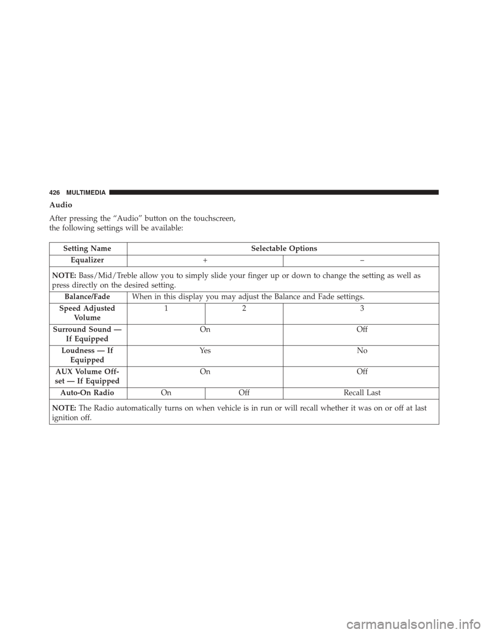 FIAT 500X 2014 2.G Owners Manual Audio
After pressing the “Audio” button on the touchscreen,
the following settings will be available:
Setting NameSelectable Options
Equalizer +–
NOTE: Bass/Mid/Treble allow you to simply slide FIAT 500X 2014 2.G Owners Manual Audio
After pressing the “Audio” button on the touchscreen,
the following settings will be available:
Setting NameSelectable Options
Equalizer +–
NOTE: Bass/Mid/Treble allow you to simply slide