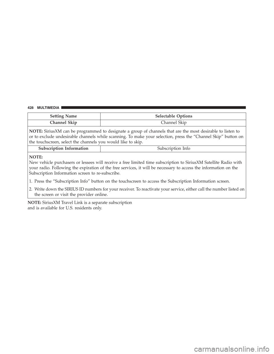 FIAT 500X 2014 2.G Owners Manual Setting NameSelectable Options
Channel Skip Channel Skip
NOTE: SiriusXM can be programmed to designate a group of channels that are the most desirable to listen to
or to exclude undesirable channels w FIAT 500X 2014 2.G Owners Manual Setting NameSelectable Options
Channel Skip Channel Skip
NOTE: SiriusXM can be programmed to designate a group of channels that are the most desirable to listen to
or to exclude undesirable channels w