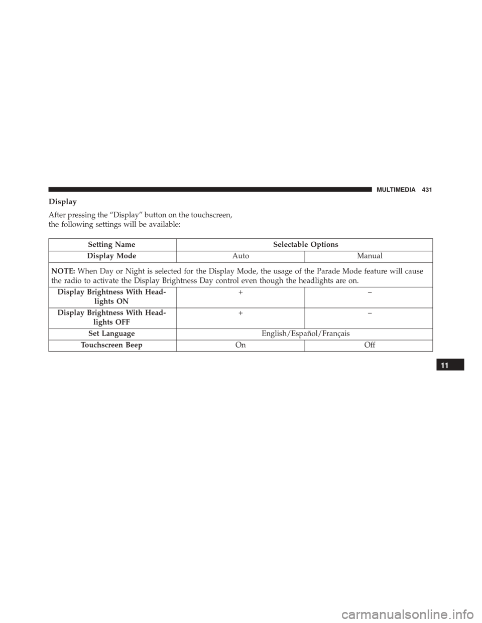 FIAT 500X 2014 2.G Owners Manual Display
After pressing the “Display” button on the touchscreen,
the following settings will be available:
Setting NameSelectable Options
Display Mode AutoManual
NOTE: When Day or Night is selected