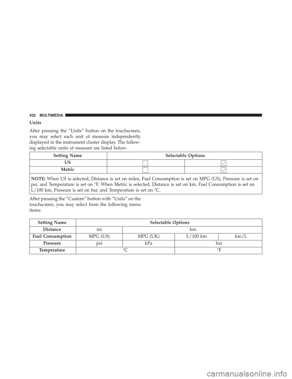 FIAT 500X 2014 2.G Owners Manual Units
After pressing the “Units” button on the touchscreen,
you may select each unit of measure independently
displayed in the instrument cluster display. The follow-
ing selectable units of measu
