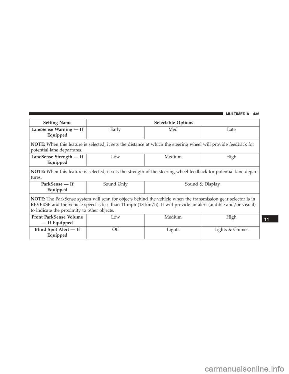 FIAT 500X 2014 2.G Owners Manual Setting NameSelectable Options
LaneSense Warning — If Equipped Early
Med Late
NOTE: When this feature is selected, it sets the distance at which the steering wheel will provide feedback for
potentia