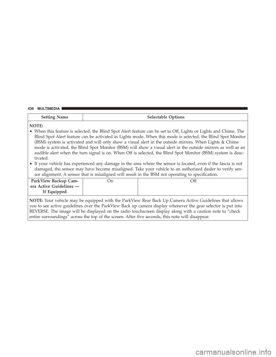 FIAT 500X 2014 2.G Owners Manual Setting NameSelectable Options
NOTE:
•When this feature is selected, the Blind Spot Alert feature can be set to Off, Lights or Lights and Chime. The
Blind Spot Alert feature can be activated in Ligh