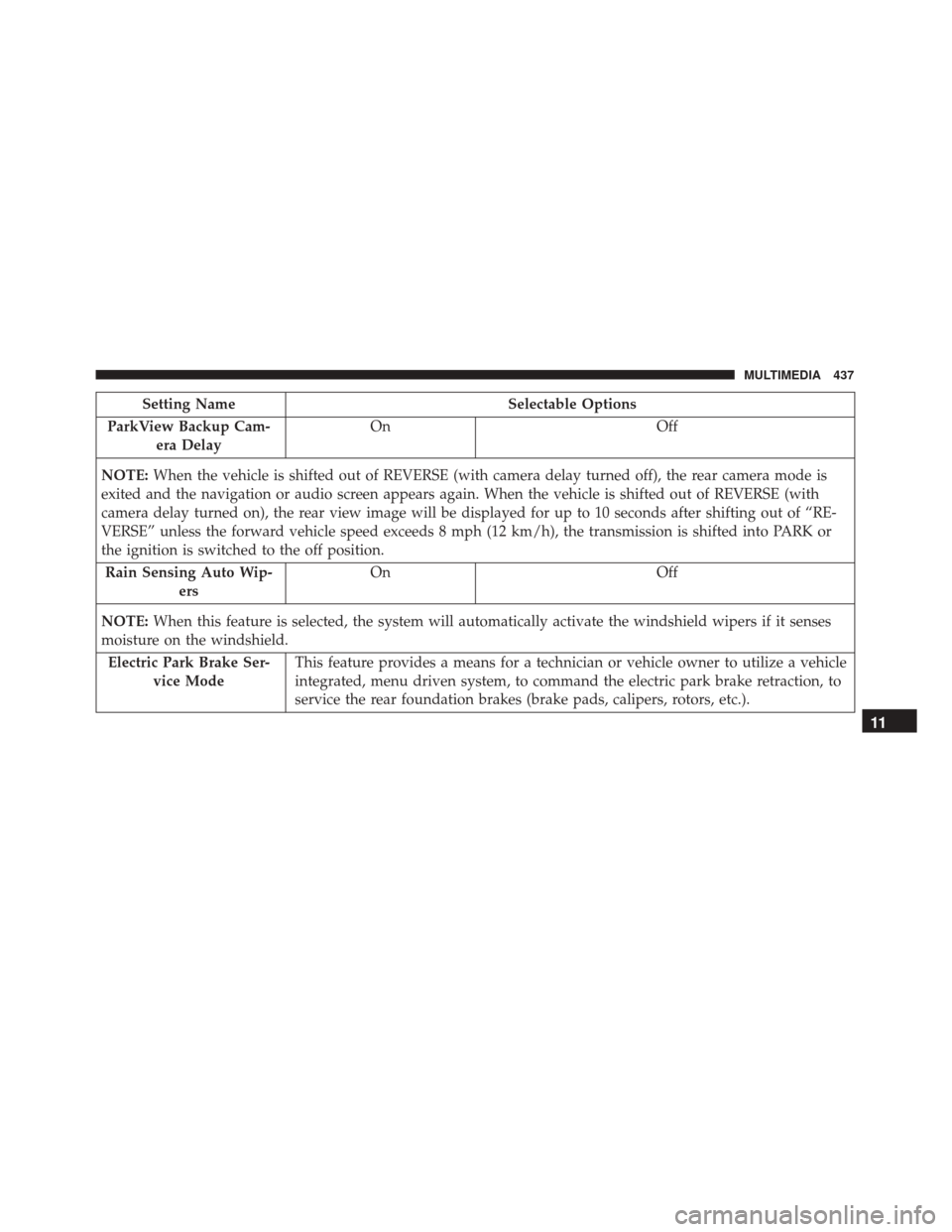 FIAT 500X 2014 2.G Owners Manual Setting NameSelectable Options
ParkView Backup Cam- era Delay On
Off
NOTE: When the vehicle is shifted out of REVERSE (with camera delay turned off), the rear camera mode is
exited and the navigation 