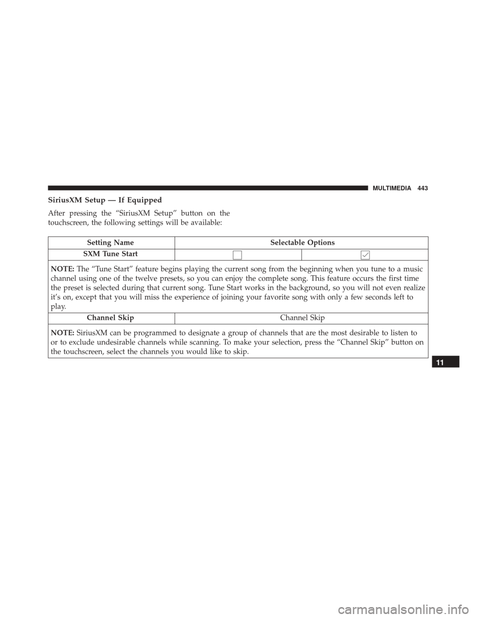 FIAT 500X 2014 2.G Owners Manual SiriusXM Setup — If Equipped
After pressing the “SiriusXM Setup” button on the
touchscreen, the following settings will be available:
Setting NameSelectable Options
SXM Tune Start
NOTE: The “T FIAT 500X 2014 2.G Owners Manual SiriusXM Setup — If Equipped
After pressing the “SiriusXM Setup” button on the
touchscreen, the following settings will be available:
Setting NameSelectable Options
SXM Tune Start
NOTE: The “T