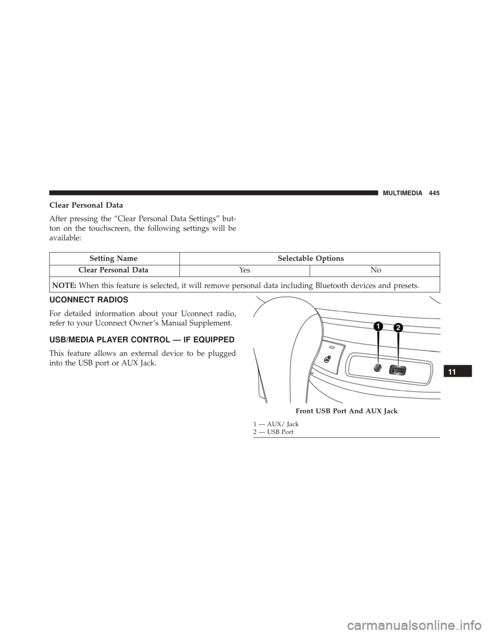 FIAT 500X 2014 2.G Owners Manual Clear Personal Data
After pressing the “Clear Personal Data Settings” but-
ton on the touchscreen, the following settings will be
available:
Setting NameSelectable Options
Clear Personal Data Ye s FIAT 500X 2014 2.G Owners Manual Clear Personal Data
After pressing the “Clear Personal Data Settings” but-
ton on the touchscreen, the following settings will be
available:
Setting NameSelectable Options
Clear Personal Data Ye s