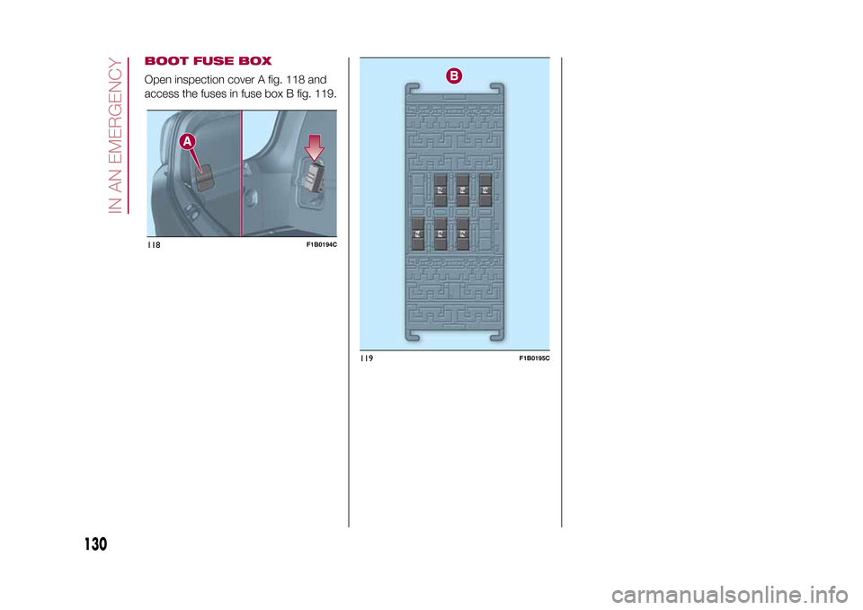 FIAT 500X 2015 2.G Owners Manual BOOT FUSE BOXOpen inspection cover A fig. 118 and
access the fuses in fuse box B fig. 119.118
F1B0194C
119
F1B0195C
130
IN AN EMERGENCY
15-12-2014 8:23 Pagina 130 