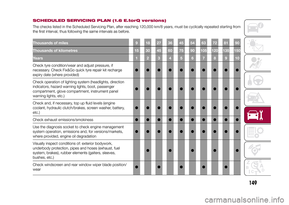 FIAT 500X 2015 2.G Owners Manual SCHEDULED SERVICING PLAN (1.6 E.torQ versions)The checks listed in the Scheduled Servicing Plan, after reaching 120,000 km/8 years, must be cyclically repeated starting from
the first interval, thus f