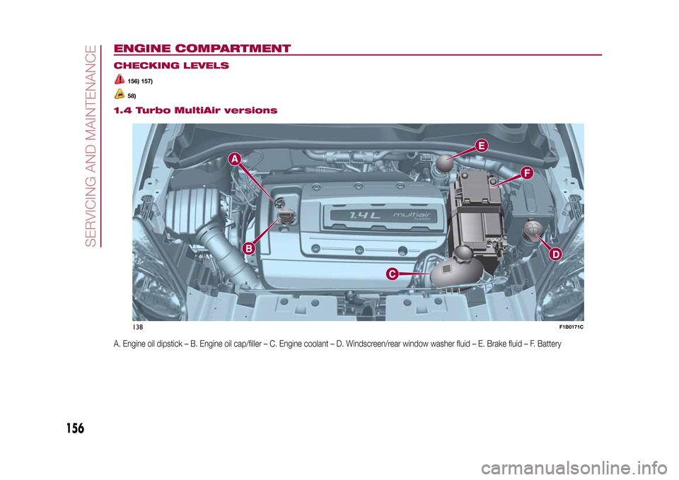 FIAT 500X 2015 2.G Owners Manual ENGINE COMPARTMENT
.
CHECKING LEVELS
156) 157)58)
.
1.4 Turbo MultiAir versionsA. Engine oil dipstick – B. Engine oil cap/filler – C. Engine coolant – D. Windscreen/rear window washer fluid – FIAT 500X 2015 2.G Owners Manual ENGINE COMPARTMENT
.
CHECKING LEVELS
156) 157)58)
.
1.4 Turbo MultiAir versionsA. Engine oil dipstick – B. Engine oil cap/filler – C. Engine coolant – D. Windscreen/rear window washer fluid –