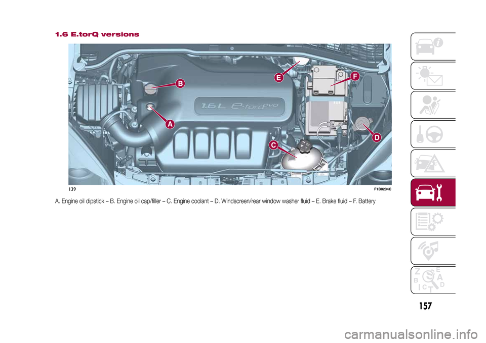 FIAT 500X 2015 2.G Owners Manual 1.6 E.torQ versionsA. Engine oil dipstick – B. Engine oil cap/filler – C. Engine coolant – D. Windscreen/rear window washer fluid – E. Brake fluid – F. Battery
139
F1B0234C
157
15-12-2014 8: FIAT 500X 2015 2.G Owners Manual 1.6 E.torQ versionsA. Engine oil dipstick – B. Engine oil cap/filler – C. Engine coolant – D. Windscreen/rear window washer fluid – E. Brake fluid – F. Battery
139
F1B0234C
157
15-12-2014 8: