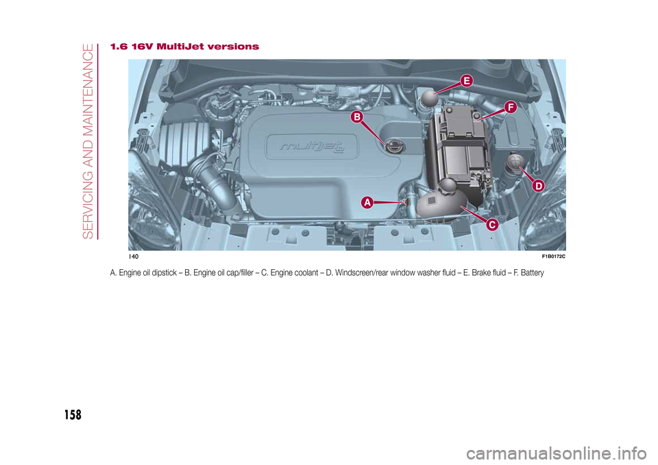 FIAT 500X 2015 2.G Owners Manual 1.6 16V MultiJet versionsA. Engine oil dipstick – B. Engine oil cap/filler – C. Engine coolant – D. Windscreen/rear window washer fluid – E. Brake fluid – F. Battery
140
F1B0172C
158
SERVICI FIAT 500X 2015 2.G Owners Manual 1.6 16V MultiJet versionsA. Engine oil dipstick – B. Engine oil cap/filler – C. Engine coolant – D. Windscreen/rear window washer fluid – E. Brake fluid – F. Battery
140
F1B0172C
158
SERVICI