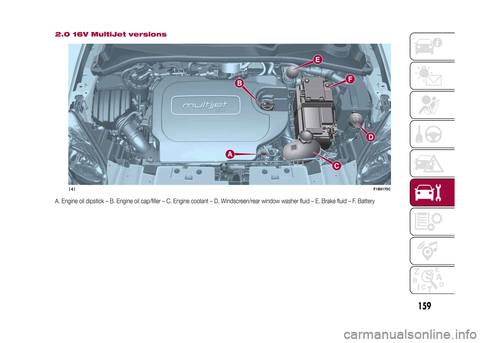 FIAT 500X 2015 2.G Owners Manual 2.0 16V MultiJet versionsA. Engine oil dipstick – B. Engine oil cap/filler – C. Engine coolant – D. Windscreen/rear window washer fluid – E. Brake fluid – F. Battery
141
F1B0173C
159
15-12-2 FIAT 500X 2015 2.G Owners Manual 2.0 16V MultiJet versionsA. Engine oil dipstick – B. Engine oil cap/filler – C. Engine coolant – D. Windscreen/rear window washer fluid – E. Brake fluid – F. Battery
141
F1B0173C
159
15-12-2