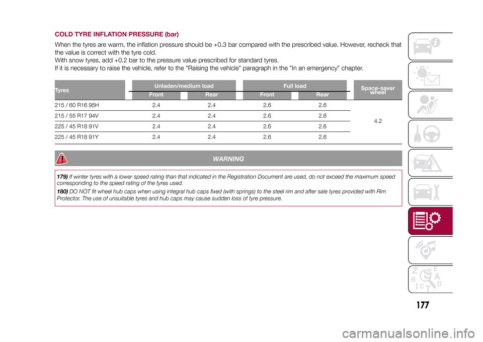 FIAT 500X 2015 2.G Owners Manual COLD TYRE INFLATION PRESSURE (bar)When the tyres are warm, the inflation pressure should be +0.3 bar compared with the prescribed value. However, recheck that
the value is correct with the tyre cold.
FIAT 500X 2015 2.G Owners Manual COLD TYRE INFLATION PRESSURE (bar)When the tyres are warm, the inflation pressure should be +0.3 bar compared with the prescribed value. However, recheck that
the value is correct with the tyre cold.