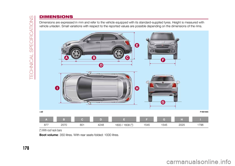 FIAT 500X 2015 2.G Owners Manual DIMENSIONSDimensions are expressed in mm and refer to the vehicle equipped with its standard-supplied tyres. Height is measured with
vehicle unladen. Small variations with respect to the reported valu FIAT 500X 2015 2.G Owners Manual DIMENSIONSDimensions are expressed in mm and refer to the vehicle equipped with its standard-supplied tyres. Height is measured with
vehicle unladen. Small variations with respect to the reported valu