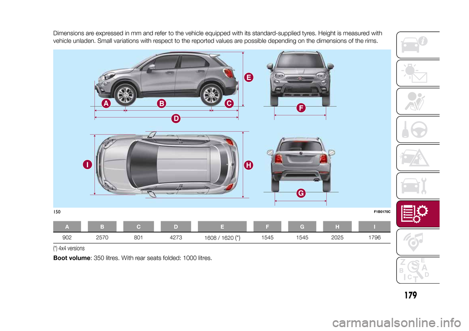 FIAT 500X 2015 2.G Owners Manual Dimensions are expressed in mm and refer to the vehicle equipped with its standard-supplied tyres. Height is measured with
vehicle unladen. Small variations with respect to the reported values are pos FIAT 500X 2015 2.G Owners Manual Dimensions are expressed in mm and refer to the vehicle equipped with its standard-supplied tyres. Height is measured with
vehicle unladen. Small variations with respect to the reported values are pos
