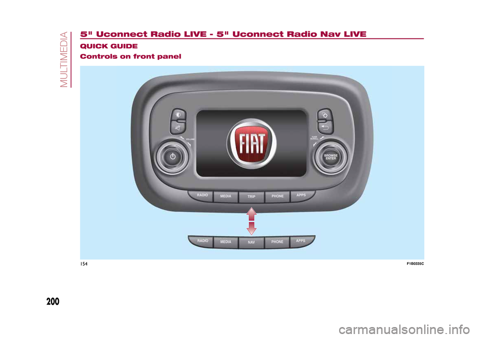 FIAT 500X 2015 2.G Owners Manual 5" Uconnect Radio LIVE - 5" Uconnect Radio Nav LIVE
.
QUICK GUIDE
Controls on front panel154
F1B0335C
200
MULTIMEDIA
15-12-2014 8:23 Pagina 200  FIAT 500X 2015 2.G Owners Manual 5" Uconnect Radio LIVE - 5" Uconnect Radio Nav LIVE
.
QUICK GUIDE
Controls on front panel154
F1B0335C
200
MULTIMEDIA
15-12-2014 8:23 Pagina 200