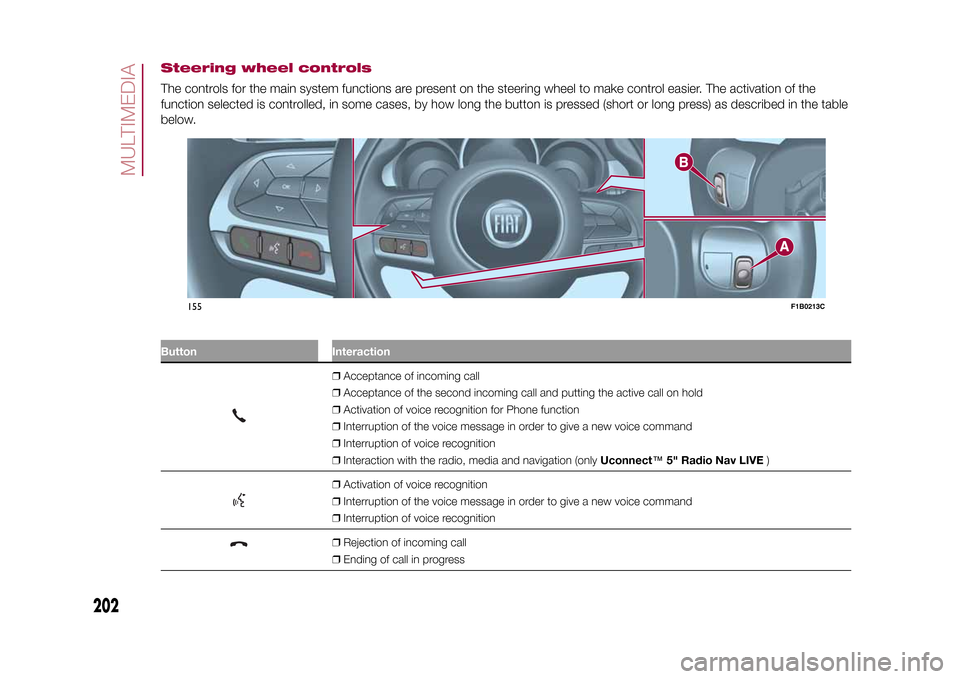 FIAT 500X 2015 2.G Owners Manual Steering wheel controlsThe controls for the main system functions are present on the steering wheel to make control easier. The activation of the
function selected is controlled, in some cases, by how FIAT 500X 2015 2.G Owners Manual Steering wheel controlsThe controls for the main system functions are present on the steering wheel to make control easier. The activation of the
function selected is controlled, in some cases, by how