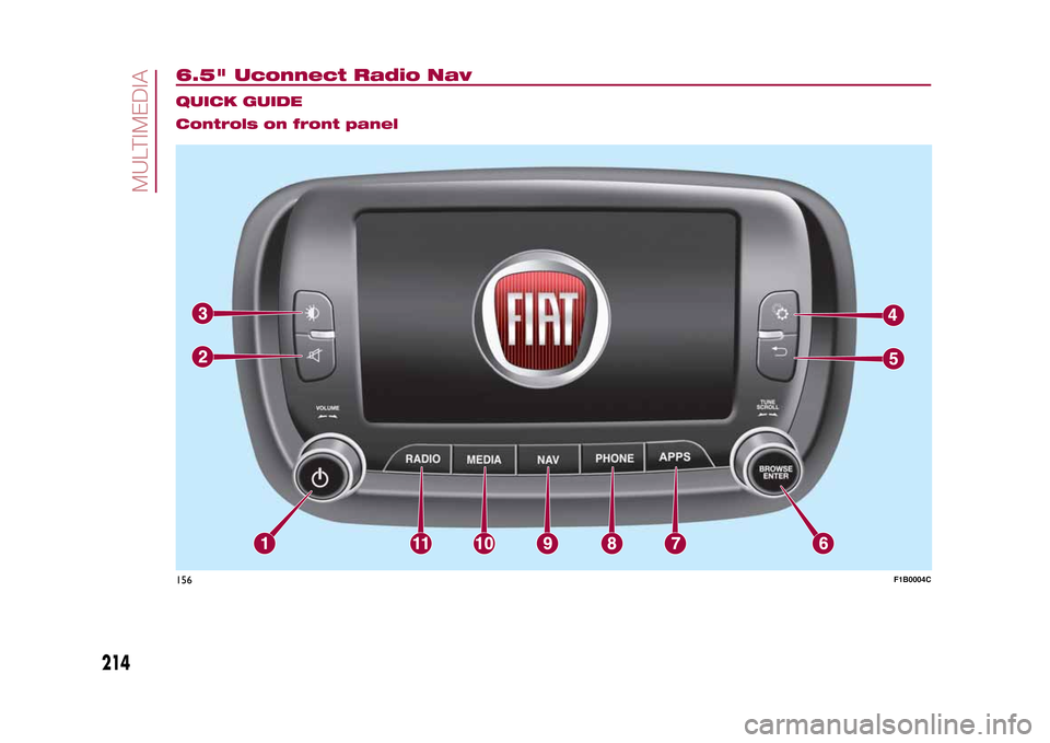 FIAT 500X 2015 2.G Owners Manual 6.5" Uconnect Radio Nav
.
QUICK GUIDE
Controls on front panel156
F1B0004C
214
MULTIMEDIA
15-12-2014 8:23 Pagina 214  FIAT 500X 2015 2.G Owners Manual 6.5" Uconnect Radio Nav
.
QUICK GUIDE
Controls on front panel156
F1B0004C
214
MULTIMEDIA
15-12-2014 8:23 Pagina 214
