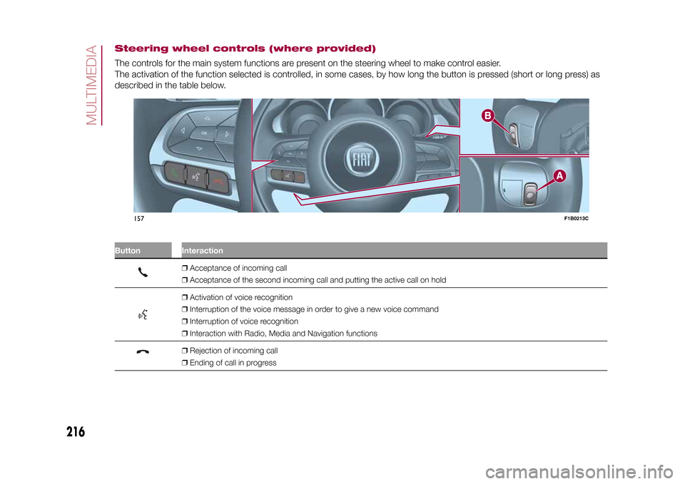 FIAT 500X 2015 2.G Owners Manual Steering wheel controls (where provided)The controls for the main system functions are present on the steering wheel to make control easier.
The activation of the function selected is controlled, in s FIAT 500X 2015 2.G Owners Manual Steering wheel controls (where provided)The controls for the main system functions are present on the steering wheel to make control easier.
The activation of the function selected is controlled, in s
