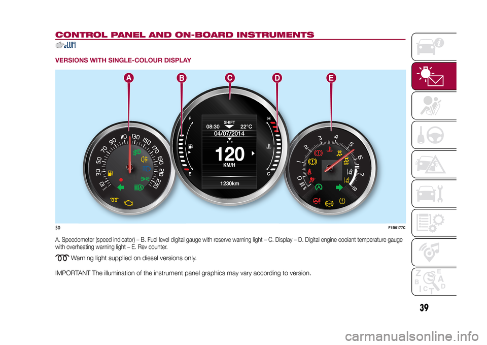 FIAT 500X 2015 2.G Owners Manual CONTROL PANEL AND ON-BOARD INSTRUMENTSVERSIONS WITH SINGLE-COLOUR DISPLAYA. Speedometer (speed indicator) – B. Fuel level digital gauge with reserve warning light – C. Display – D. Digital engin