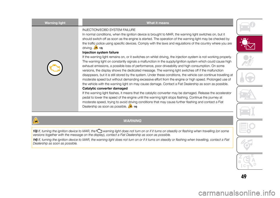 FIAT 500X 2015 2.G Workshop Manual Warning light What it means
INJECTION/EOBD SYSTEM FAILURE
In normal conditions, when the ignition device is brought to MAR, the warning light switches on, but it
should switch off as soon as the engin