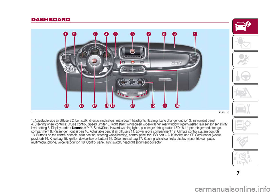 FIAT 500X 2015 2.G Owners Manual DASHBOARD1. Adjustable side air diffusers 2. Left stalk: direction indicators, main beam headlights, flashing, Lane change function 3. Instrument panel
4. Steering wheel controls: Cruise control, Spee FIAT 500X 2015 2.G Owners Manual DASHBOARD1. Adjustable side air diffusers 2. Left stalk: direction indicators, main beam headlights, flashing, Lane change function 3. Instrument panel
4. Steering wheel controls: Cruise control, Spee