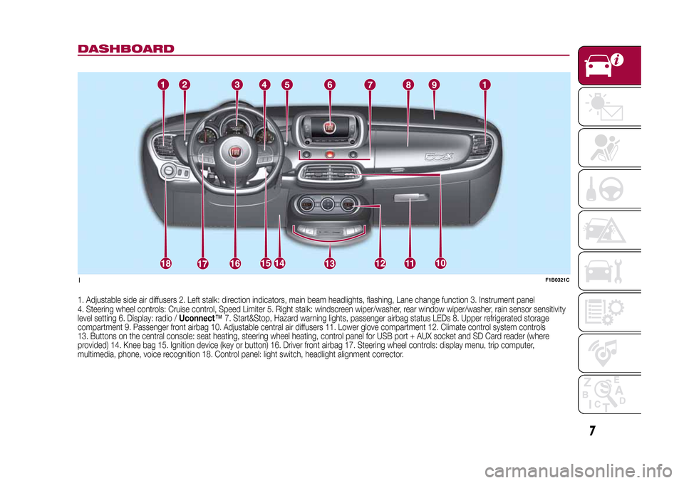 FIAT 500X 2015 2.G Owners Manual DASHBOARD1. Adjustable side air diffusers 2. Left stalk: direction indicators, main beam headlights, flashing, Lane change function 3. Instrument panel
4. Steering wheel controls: Cruise control, Spee