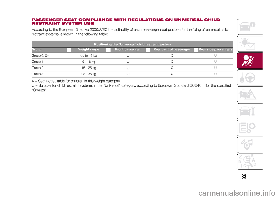 FIAT 500X 2015 2.G Owners Manual PASSENGER SEAT COMPLIANCE WITH REGULATIONS ON UNIVERSAL CHILD
RESTRAINT SYSTEM USEAccording to the European Directive 2000/3/EC the suitability of each passenger seat position for the fixing of univer FIAT 500X 2015 2.G Owners Manual PASSENGER SEAT COMPLIANCE WITH REGULATIONS ON UNIVERSAL CHILD
RESTRAINT SYSTEM USEAccording to the European Directive 2000/3/EC the suitability of each passenger seat position for the fixing of univer