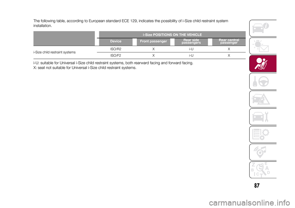 FIAT 500X 2015 2.G Owners Manual The following table, according to European standard ECE 129, indicates the possibility of i-Size child restraint system
installation.
i-Size POSITIONS ON THE VEHICLE
Device Front passengerRear side
pa FIAT 500X 2015 2.G Owners Manual The following table, according to European standard ECE 129, indicates the possibility of i-Size child restraint system
installation.
i-Size POSITIONS ON THE VEHICLE
Device Front passengerRear side
pa