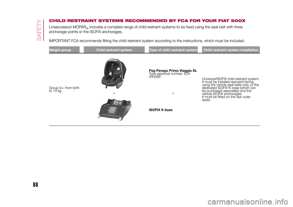 FIAT 500X 2015 2.G Owners Manual CHILD RESTRAINT SYSTEMS RECOMMENDED BY FCA FOR YOUR FIAT 500XLineaccessori MOPAR
®includes a complete range of child restraint systems to be fixed using the seat belt with three
anchorage points or t FIAT 500X 2015 2.G Owners Manual CHILD RESTRAINT SYSTEMS RECOMMENDED BY FCA FOR YOUR FIAT 500XLineaccessori MOPAR
®includes a complete range of child restraint systems to be fixed using the seat belt with three
anchorage points or t