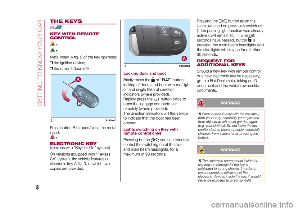 FIAT 500X 2015 2.G Owners Manual THE KEYSKEY WITH REMOTE
CONTROL
1)1)
Metal insert A fig. 2 of the key operates:
❒the ignition device;
❒the drivers door lock.
Press button B to open/close the metal
insert.
1)
ELECTRONIC KEY(vers FIAT 500X 2015 2.G Owners Manual THE KEYSKEY WITH REMOTE
CONTROL
1)1)
Metal insert A fig. 2 of the key operates:
❒the ignition device;
❒the drivers door lock.
Press button B to open/close the metal
insert.
1)
ELECTRONIC KEY(vers