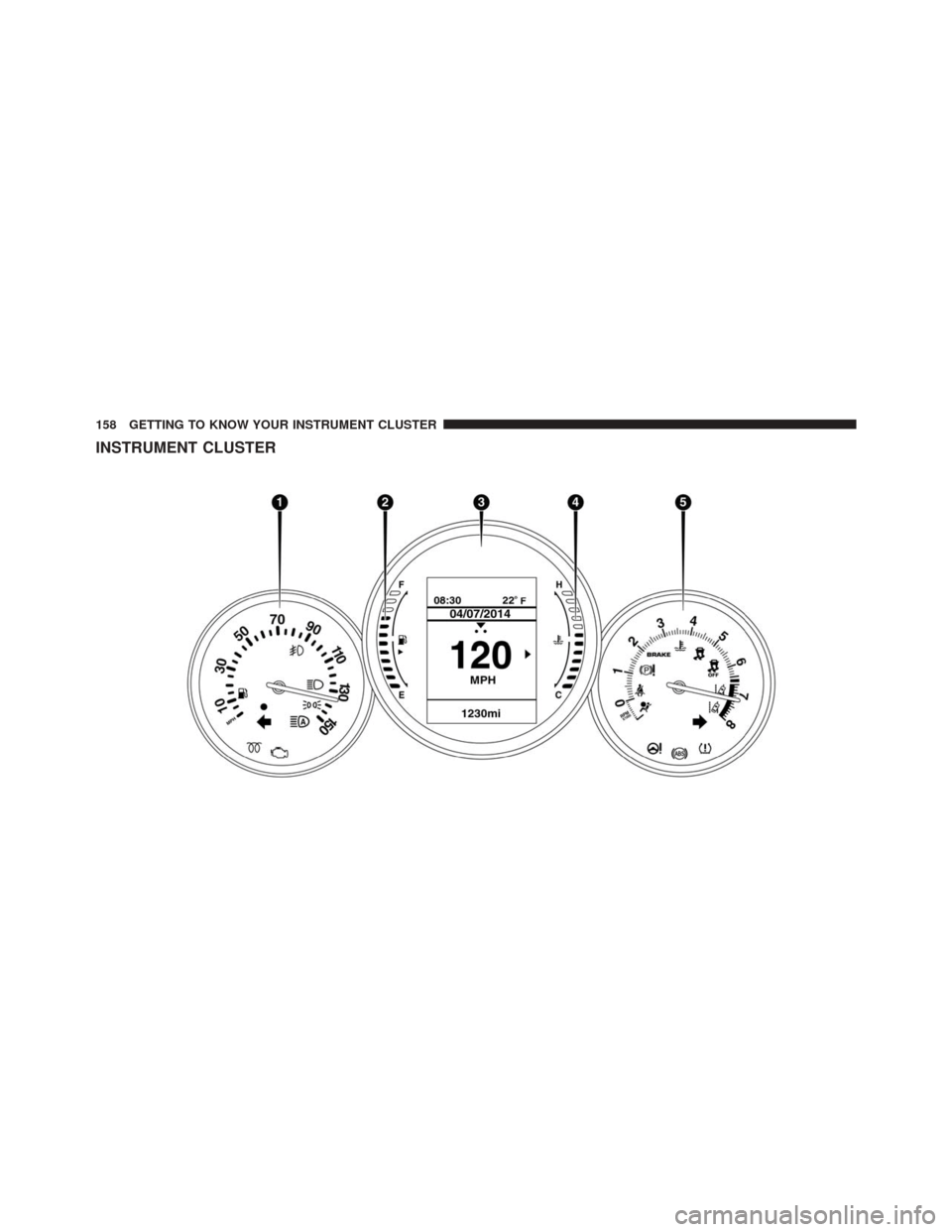 FIAT 500X 2016 2.G Owners Manual INSTRUMENT CLUSTER
158 GETTING TO KNOW YOUR INSTRUMENT CLUSTER 