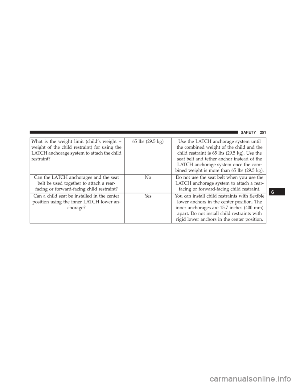 FIAT 500X 2016 2.G Owners Manual What is the weight limit (child’s weight +
weight of the child restraint) for using the
LATCH anchorage system to attach the child
restraint?65 lbs (29.5 kg) Use the LATCH anchorage system until
the FIAT 500X 2016 2.G Owners Manual What is the weight limit (child’s weight +
weight of the child restraint) for using the
LATCH anchorage system to attach the child
restraint?65 lbs (29.5 kg) Use the LATCH anchorage system until
the