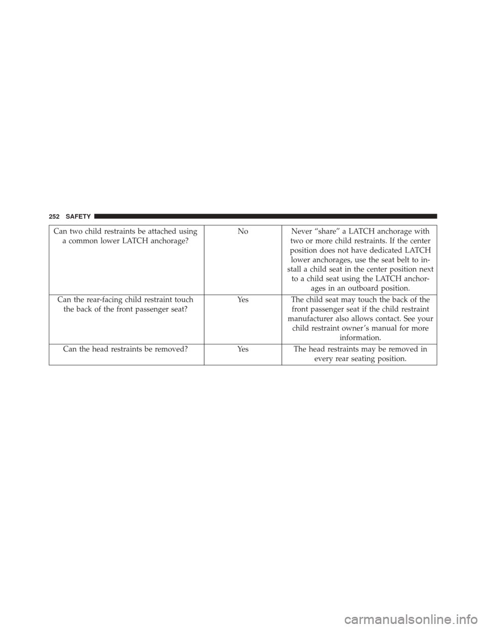 FIAT 500X 2016 2.G Owners Manual Can two child restraints be attached usinga common lower LATCH anchorage? No
Never “share” a LATCH anchorage with
two or more child restraints. If the center
position does not have dedicated LATCH FIAT 500X 2016 2.G Owners Manual Can two child restraints be attached usinga common lower LATCH anchorage? No
Never “share” a LATCH anchorage with
two or more child restraints. If the center
position does not have dedicated LATCH