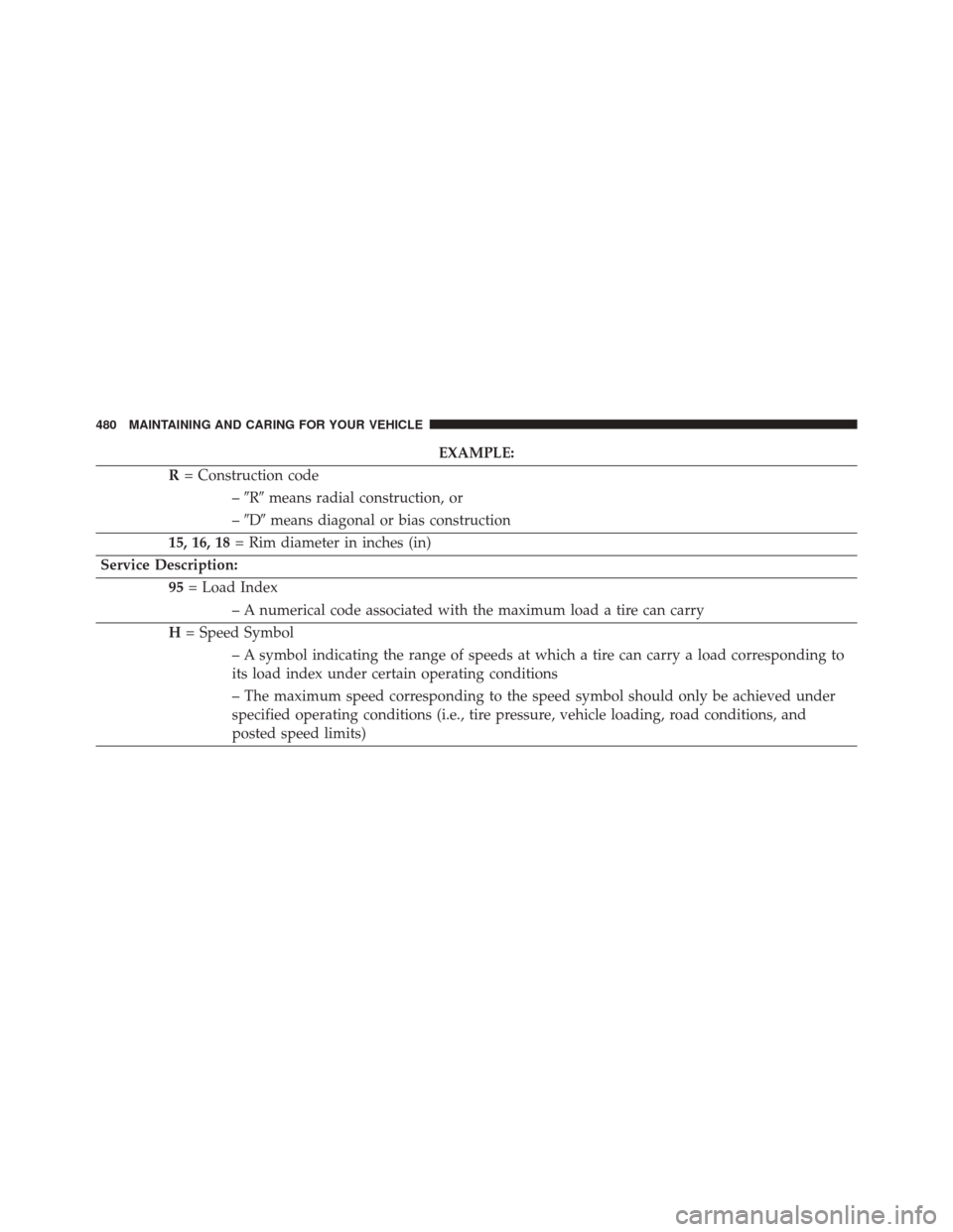 FIAT 500X 2016 2.G Owners Manual EXAMPLE:
R = Construction code
–R means radial construction, or
– D means diagonal or bias construction
15, 16, 18 = Rim diameter in inches (in)
Service Description: 95= Load Index
– A numer