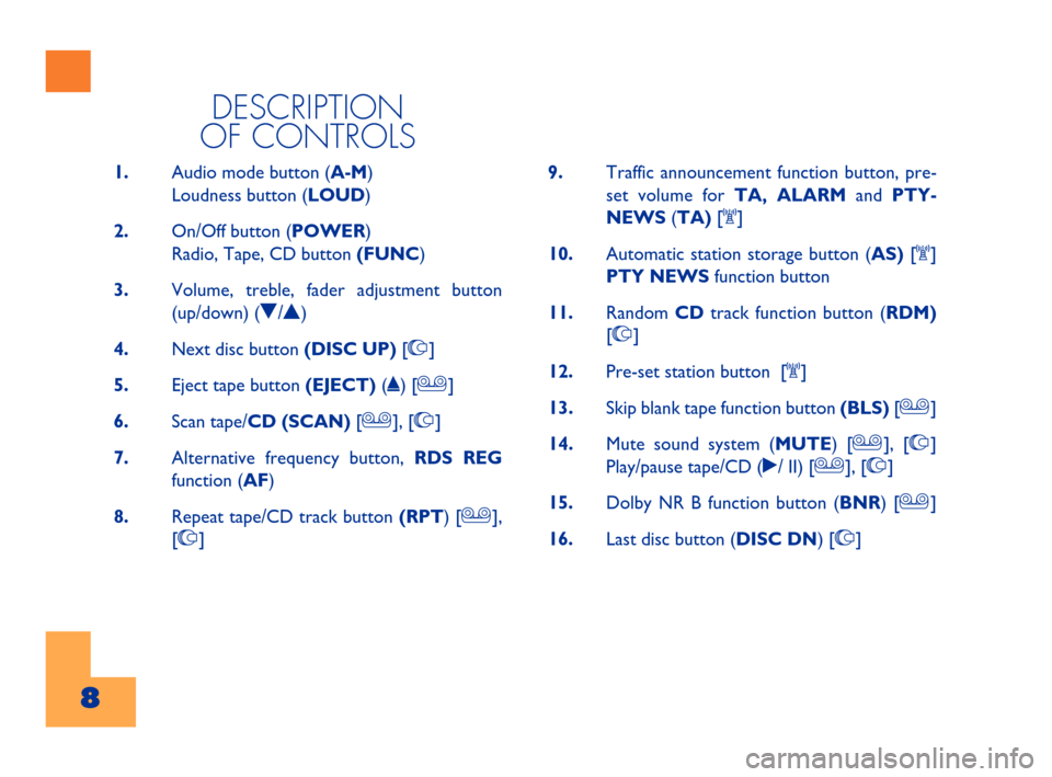 FIAT BARCHETTA 2001 1.G Radio Tape Player And External CD Manual 8Cyan   GialloMagenta Nero603.47.453
8
DESCRIPTION
OF CONTROLS
1.Audio mode button (A-M)
Loudness button (LOUD)
2.On/Off button (POWER)
Radio, Tape, CD button (FUNC)
3.Volume, treble, fader adjustment