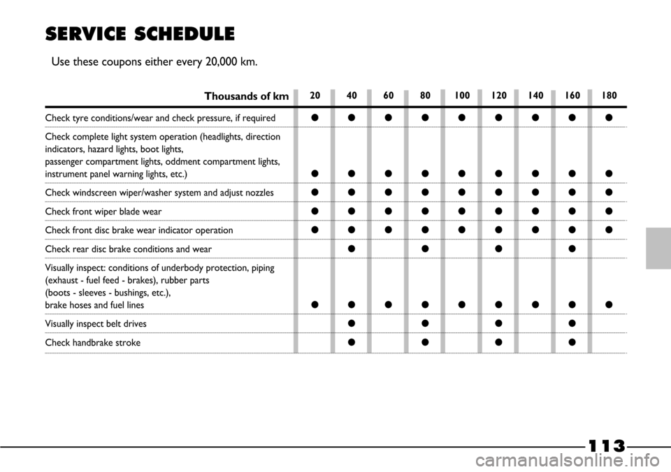 FIAT BARCHETTA 2003 1.G Owners Manual 113
SERVICE SCHEDULE
Use these coupons either every 20,000 km.
Thousands of km20 40 60 80 100 120 140 160 180
Check tyre conditions/wear and check pressure, if required
Check complete light system ope FIAT BARCHETTA 2003 1.G Owners Manual 113
SERVICE SCHEDULE
Use these coupons either every 20,000 km.
Thousands of km20 40 60 80 100 120 140 160 180
Check tyre conditions/wear and check pressure, if required
Check complete light system ope