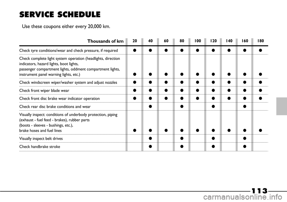 FIAT BARCHETTA 2003 1.G Owners Manual 113
SERVICE SCHEDULE
Use these coupons either every 20,000 km.
Thousands of km20 40 60 80 100 120 140 160 180
Check tyre conditions/wear and check pressure, if required
Check complete light system ope