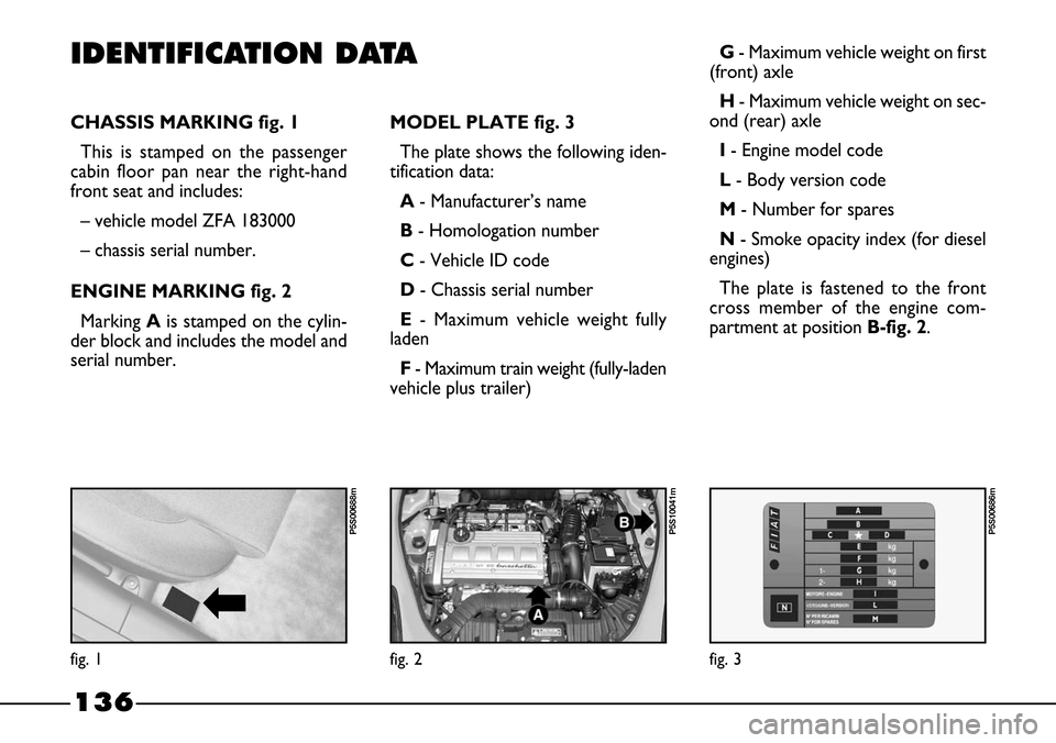 FIAT BARCHETTA 2003 1.G Owners Manual 136
IDENTIFICATION DATA
MODEL PLATE fig. 3
The plate shows the following iden-
tification data:
A- Manufacturer’s name
B- Homologation number
C- Vehicle ID code
D- Chassis serial number
E- Maximum FIAT BARCHETTA 2003 1.G Owners Manual 136
IDENTIFICATION DATA
MODEL PLATE fig. 3
The plate shows the following iden-
tification data:
A- Manufacturer’s name
B- Homologation number
C- Vehicle ID code
D- Chassis serial number
E- Maximum