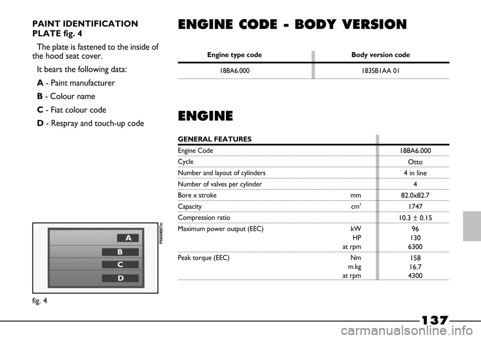 FIAT BARCHETTA 2003 1.G Owners Manual ENGINE CODE - BODY VERSION
137
Engine type code Body version code
188A6.000 183SB1AA 01
PAINT IDENTIFICATION
PLATE fig. 4
The plate is fastened to the inside of
the hood seat cover.
It bears the follo FIAT BARCHETTA 2003 1.G Owners Manual ENGINE CODE - BODY VERSION
137
Engine type code Body version code
188A6.000 183SB1AA 01
PAINT IDENTIFICATION
PLATE fig. 4
The plate is fastened to the inside of
the hood seat cover.
It bears the follo