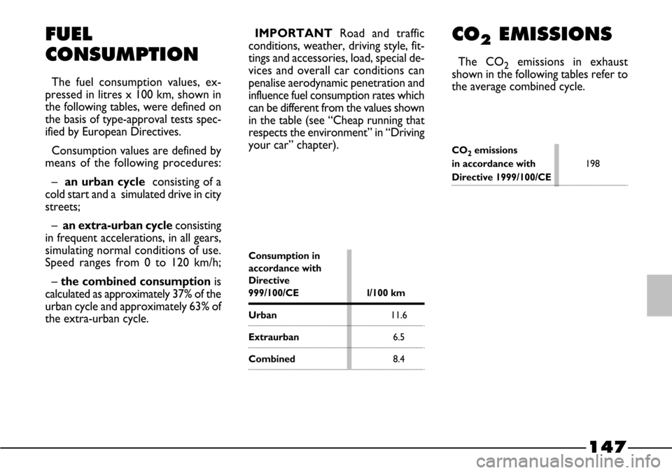 FIAT BARCHETTA 2003 1.G Owners Manual 147
FUEL
CONSUMPTION
The fuel consumption values, ex-
pressed in litres x 100 km, shown in
the following tables, were defined on
the basis of type-approval tests spec-
ified by European Directives.
Co